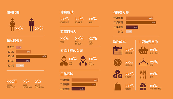 準確的消費潛力預估與消費客群畫像是商業策劃及定位的核心基礎.jpg