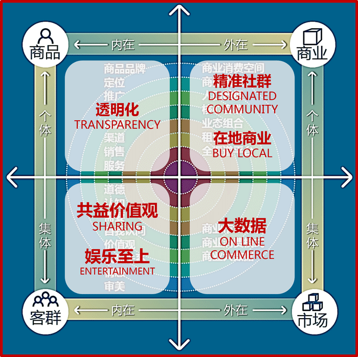 3-附圖.gif